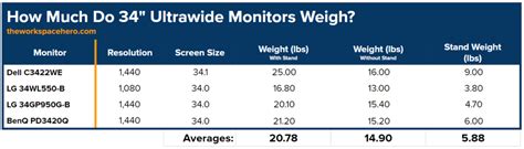 weighing tradução